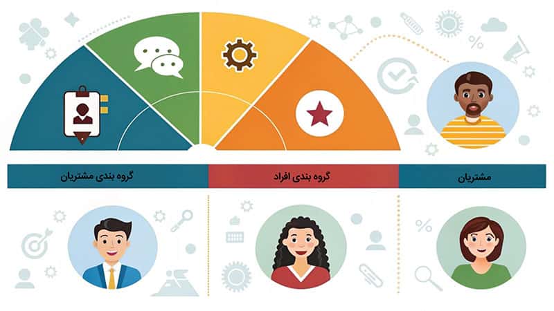 گروه بندی مشتریان در نسخه نرم افزار حسابداری پایه پویا